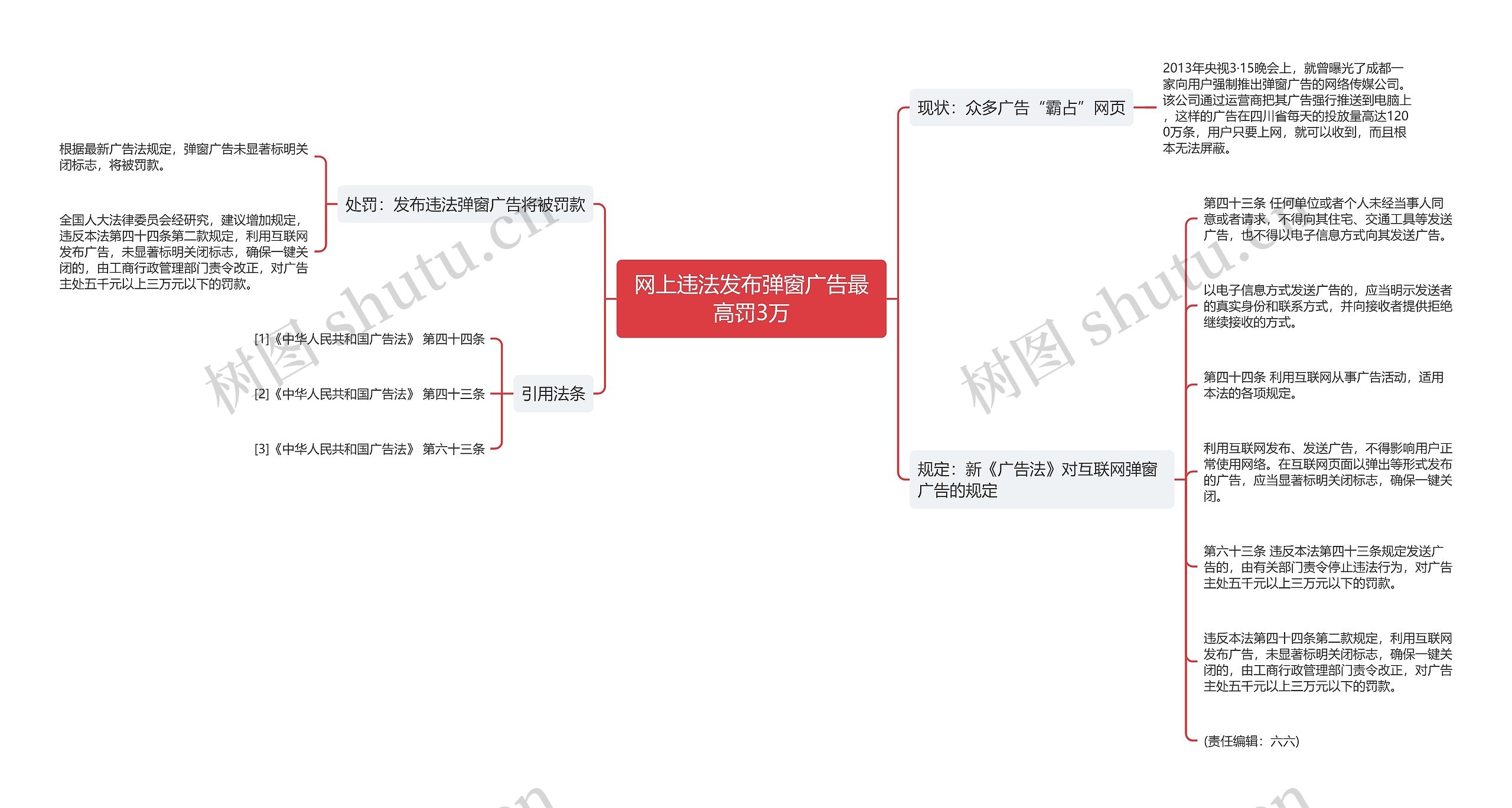 网上违法发布弹窗广告最高罚3万思维导图