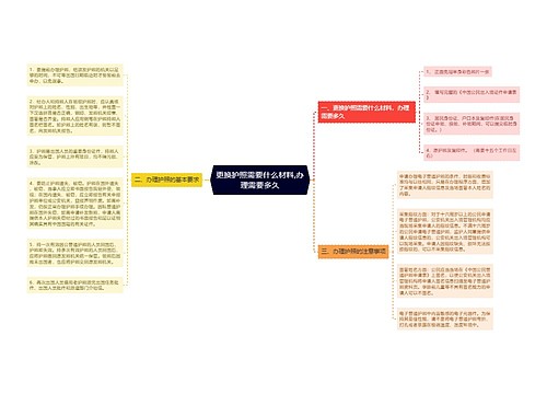 更换护照需要什么材料,办理需要多久