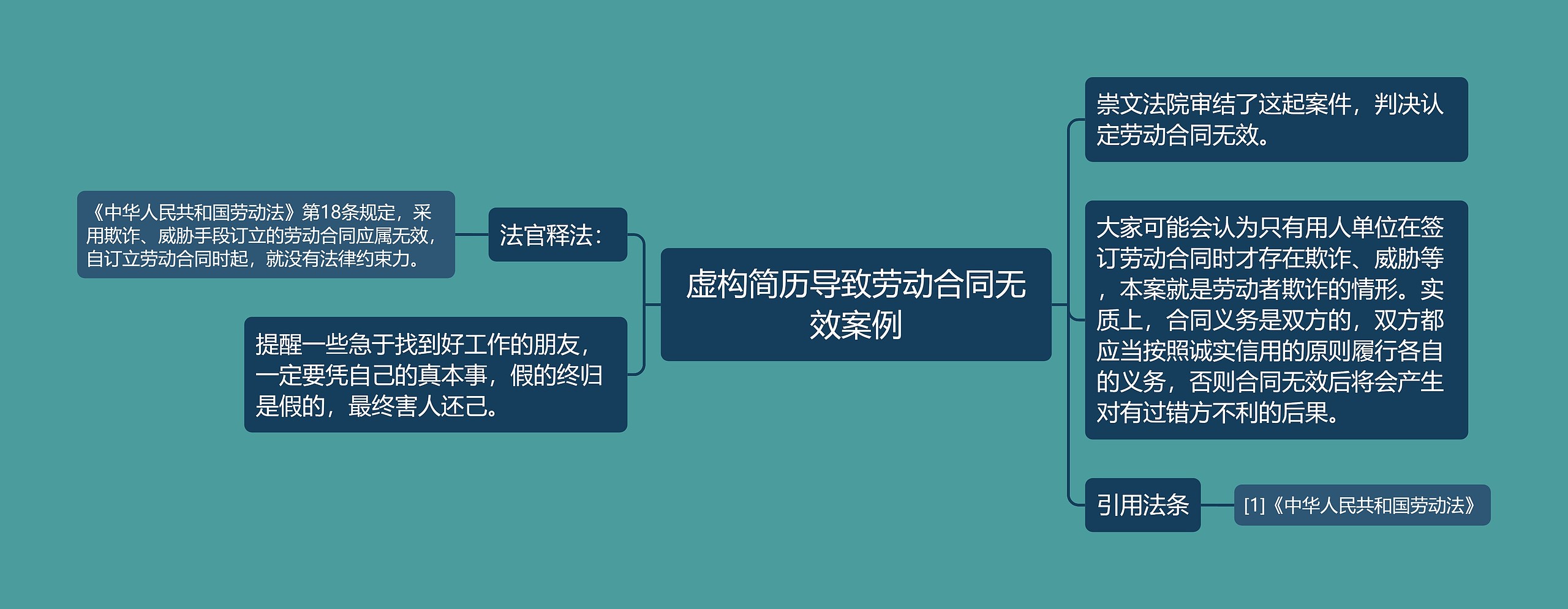 虚构简历导致劳动合同无效案例 虚构简历导致劳动合同无效案例