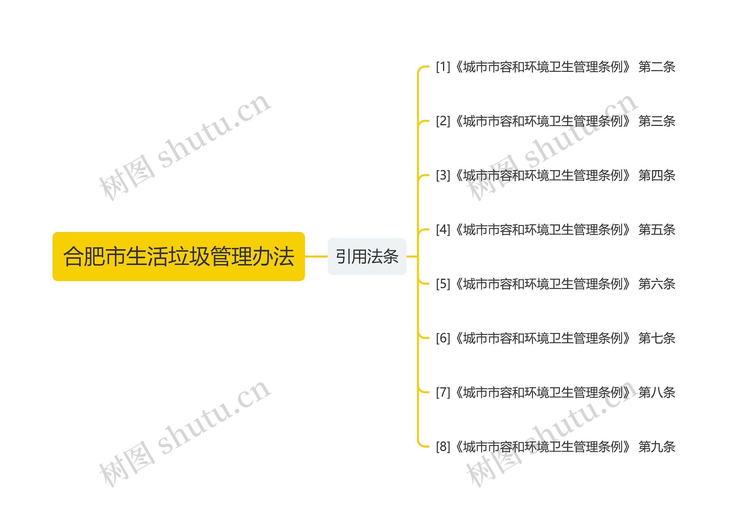 合肥市生活垃圾管理办法