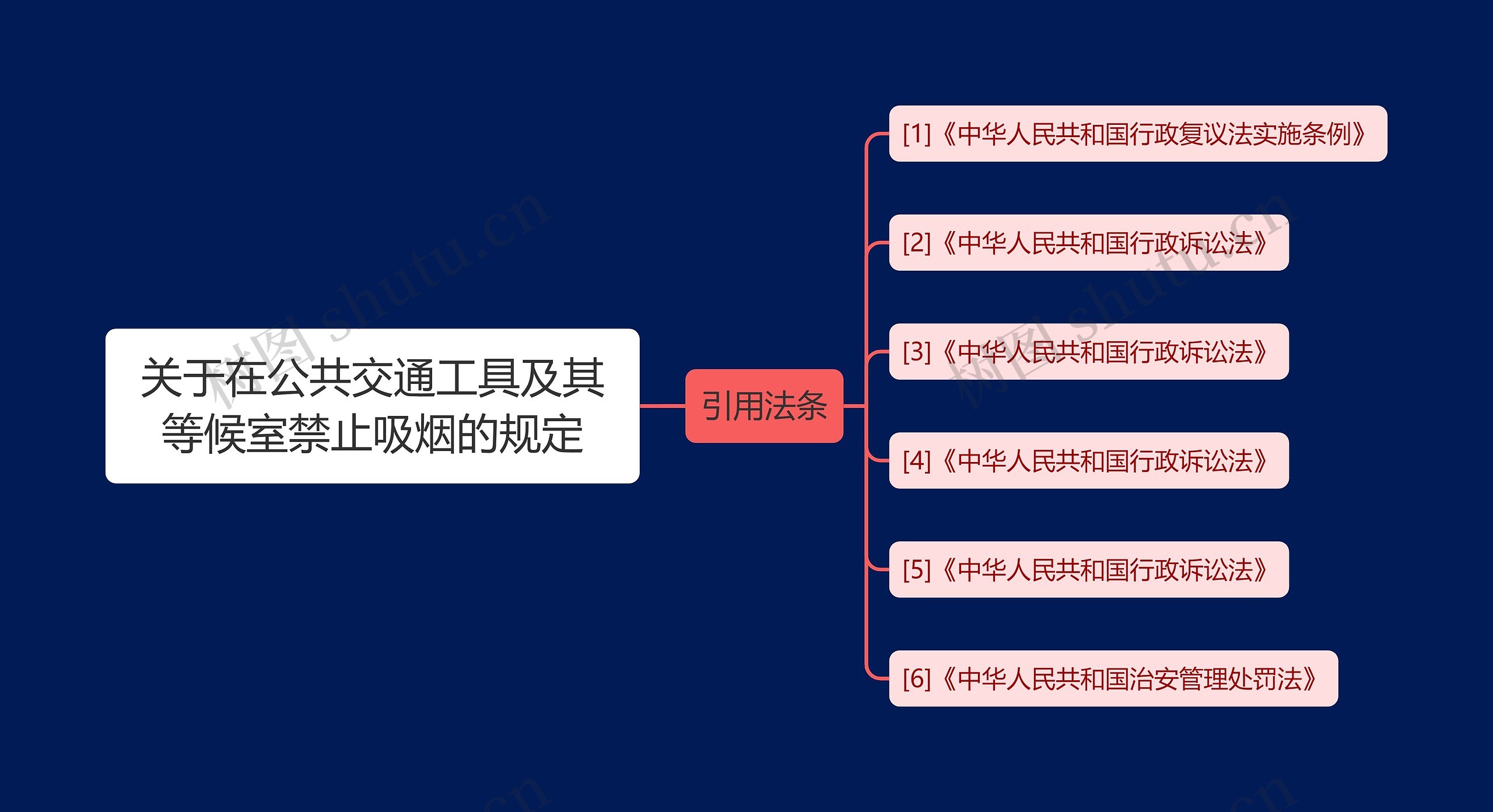 关于在公共交通工具及其等候室禁止吸烟的规定