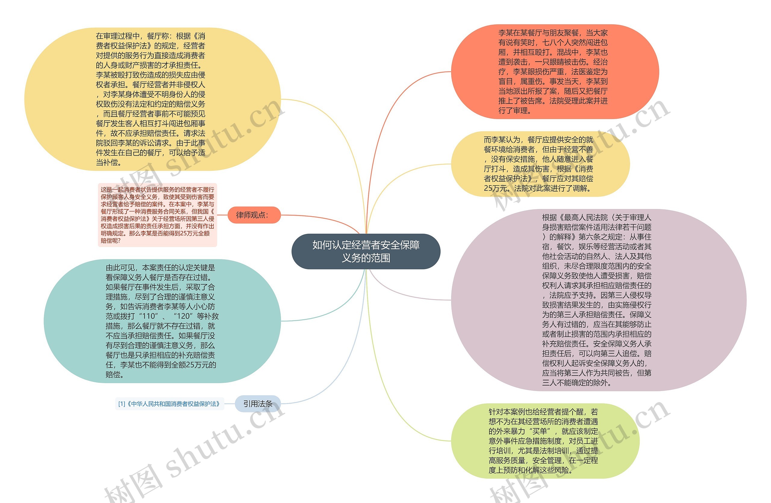 如何认定经营者安全保障义务的范围