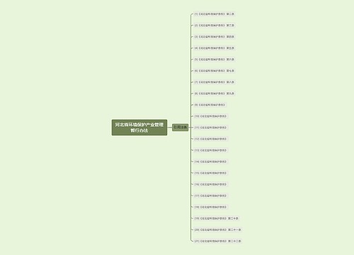 河北省环境保护产业管理暂行办法