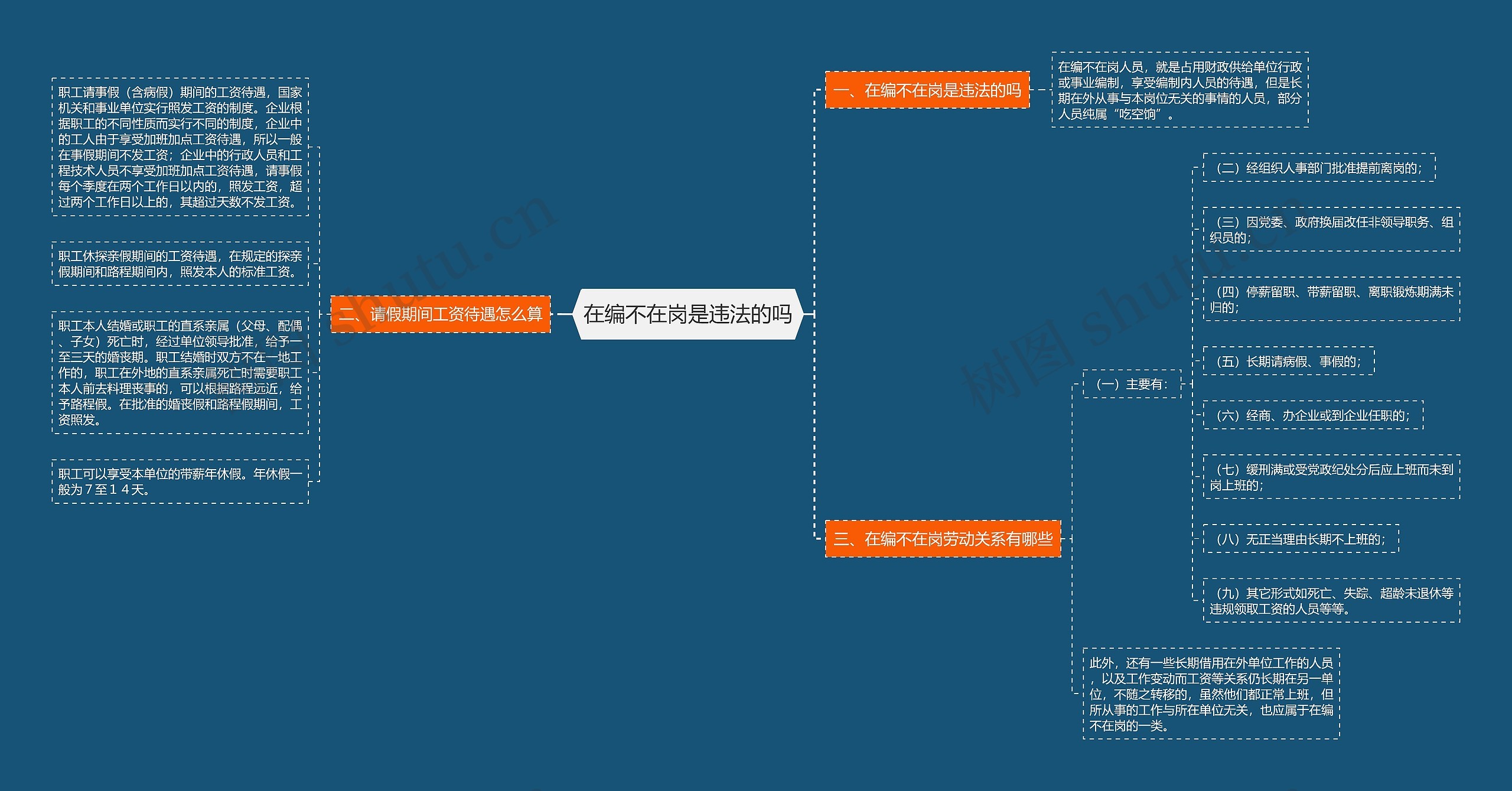 在编不在岗是违法的吗思维导图