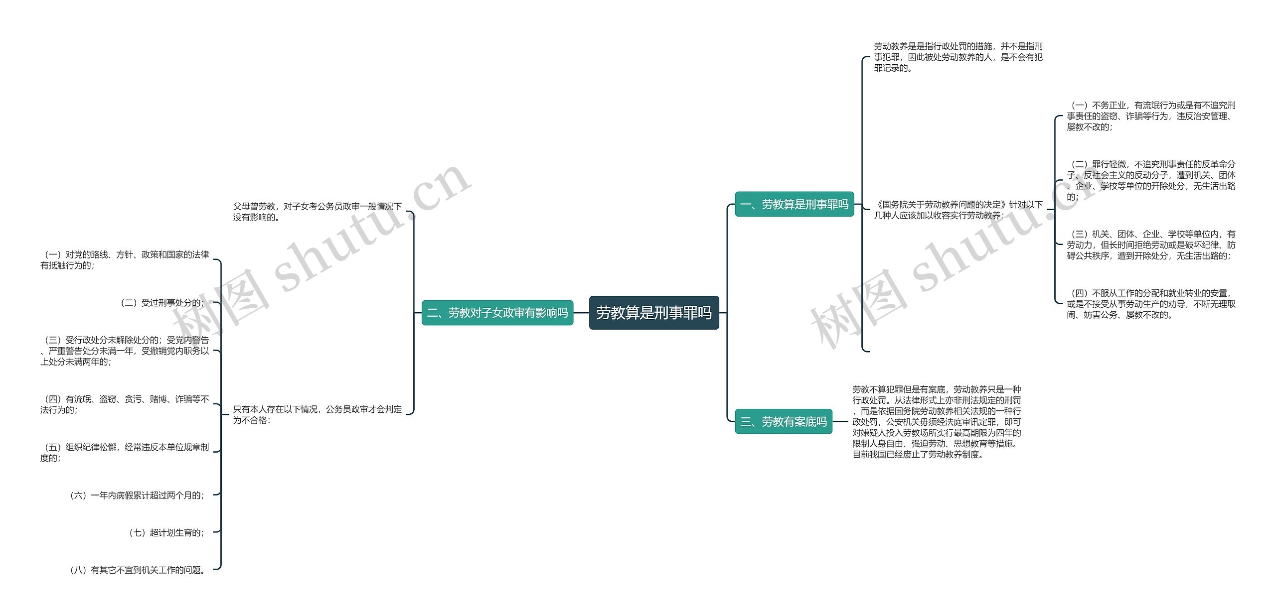 劳教算是刑事罪吗