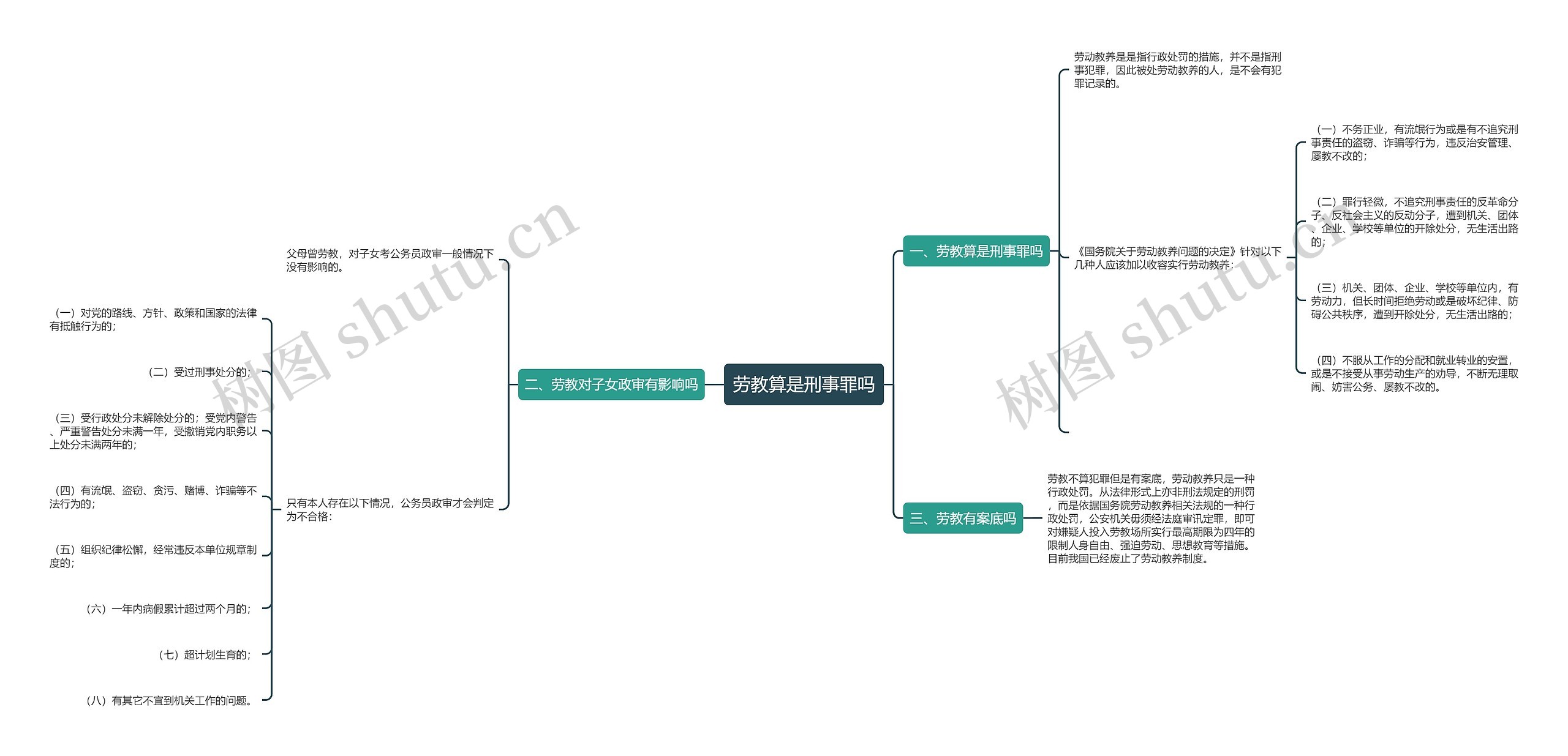 劳教算是刑事罪吗思维导图