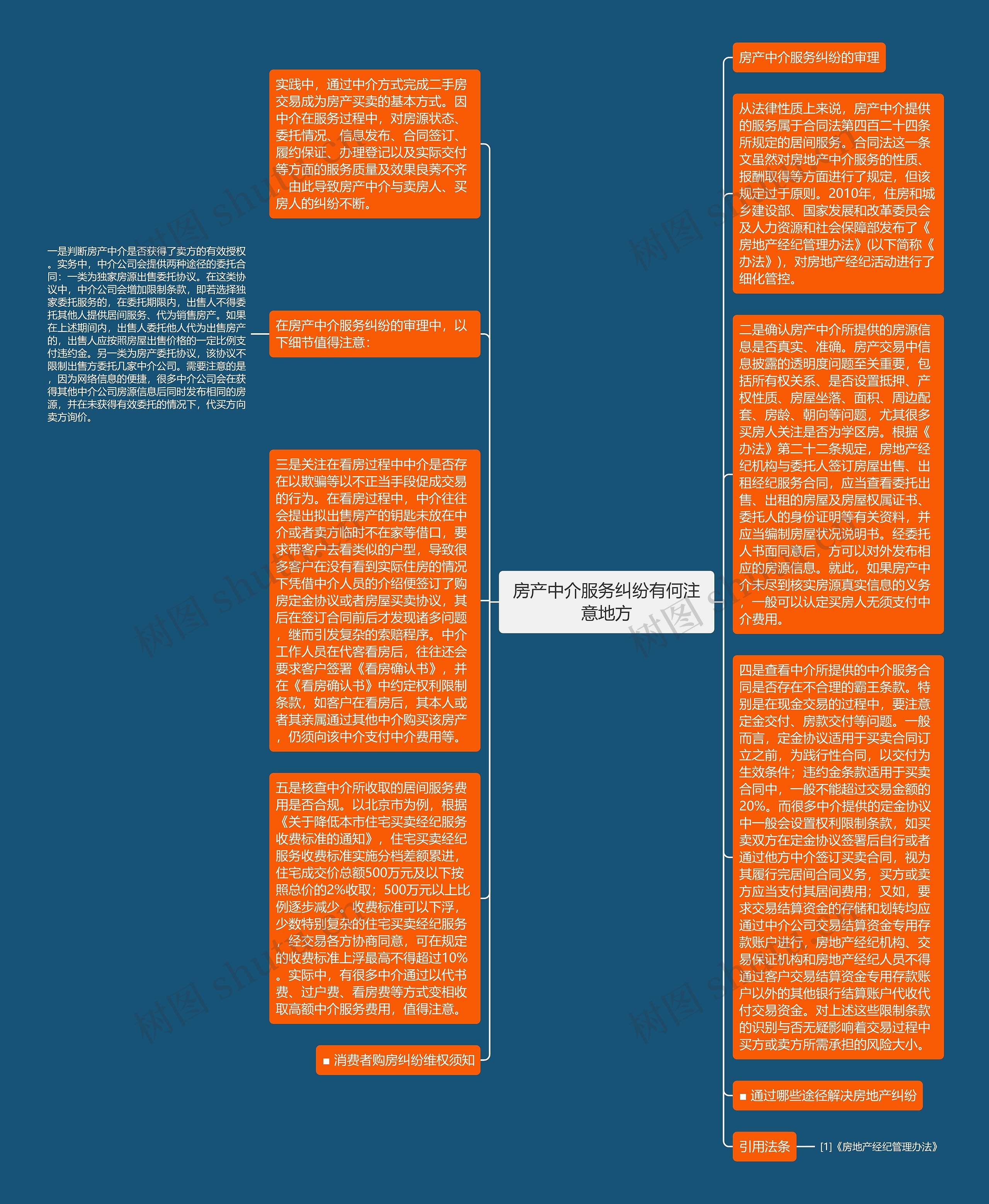 房产中介服务纠纷有何注意地方思维导图