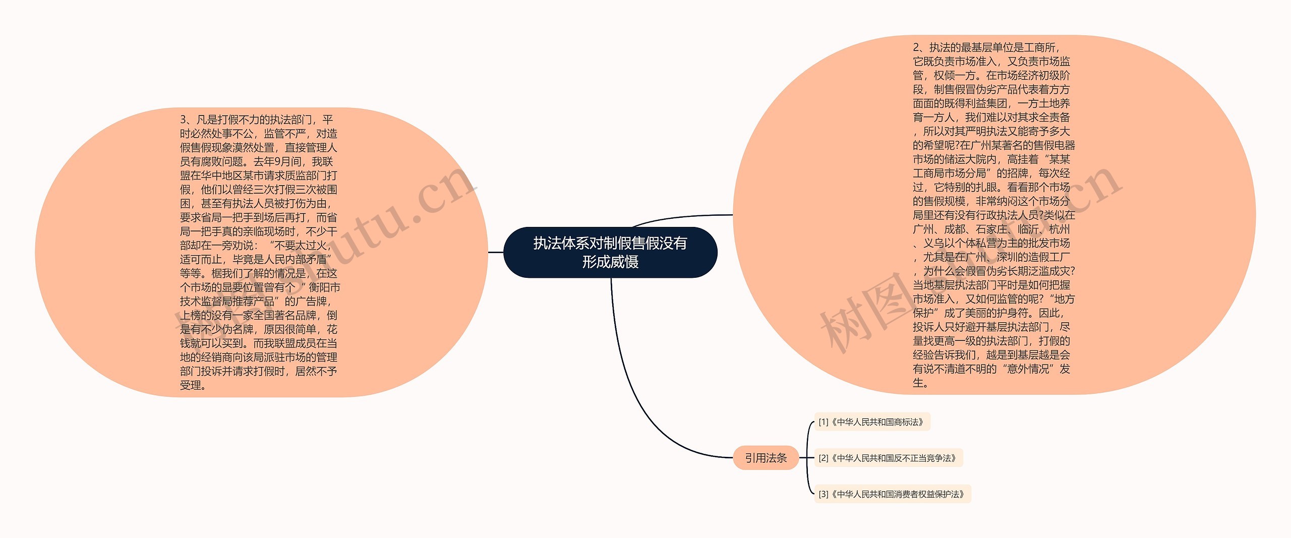 执法体系对制假售假没有形成威慑 执法体系对制假售假没有形成威慑