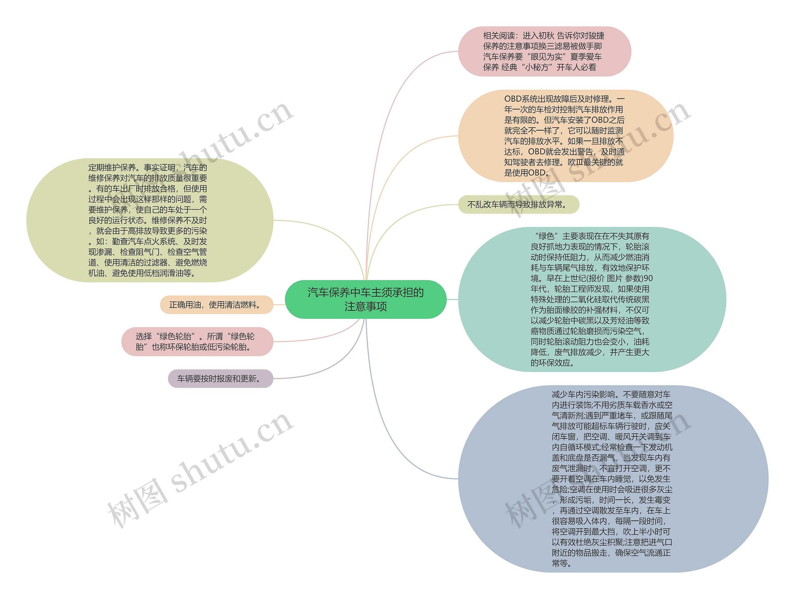 汽车保养中车主须承担的注意事项思维导图