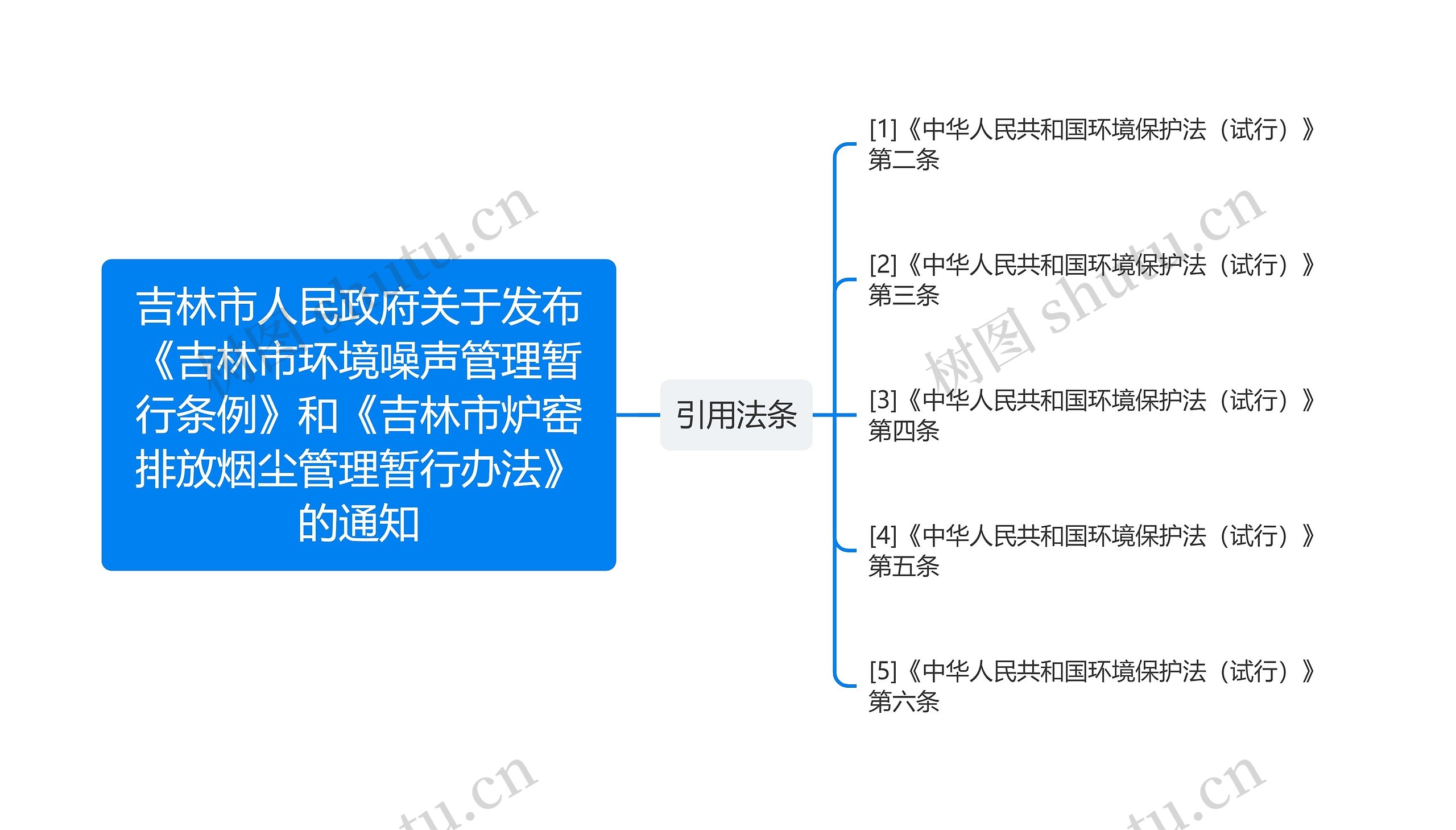 吉林市人民政府关于发布《吉林市环境噪声管理暂行条例》和《吉林市炉窑排放烟尘管理暂行办法》的通知