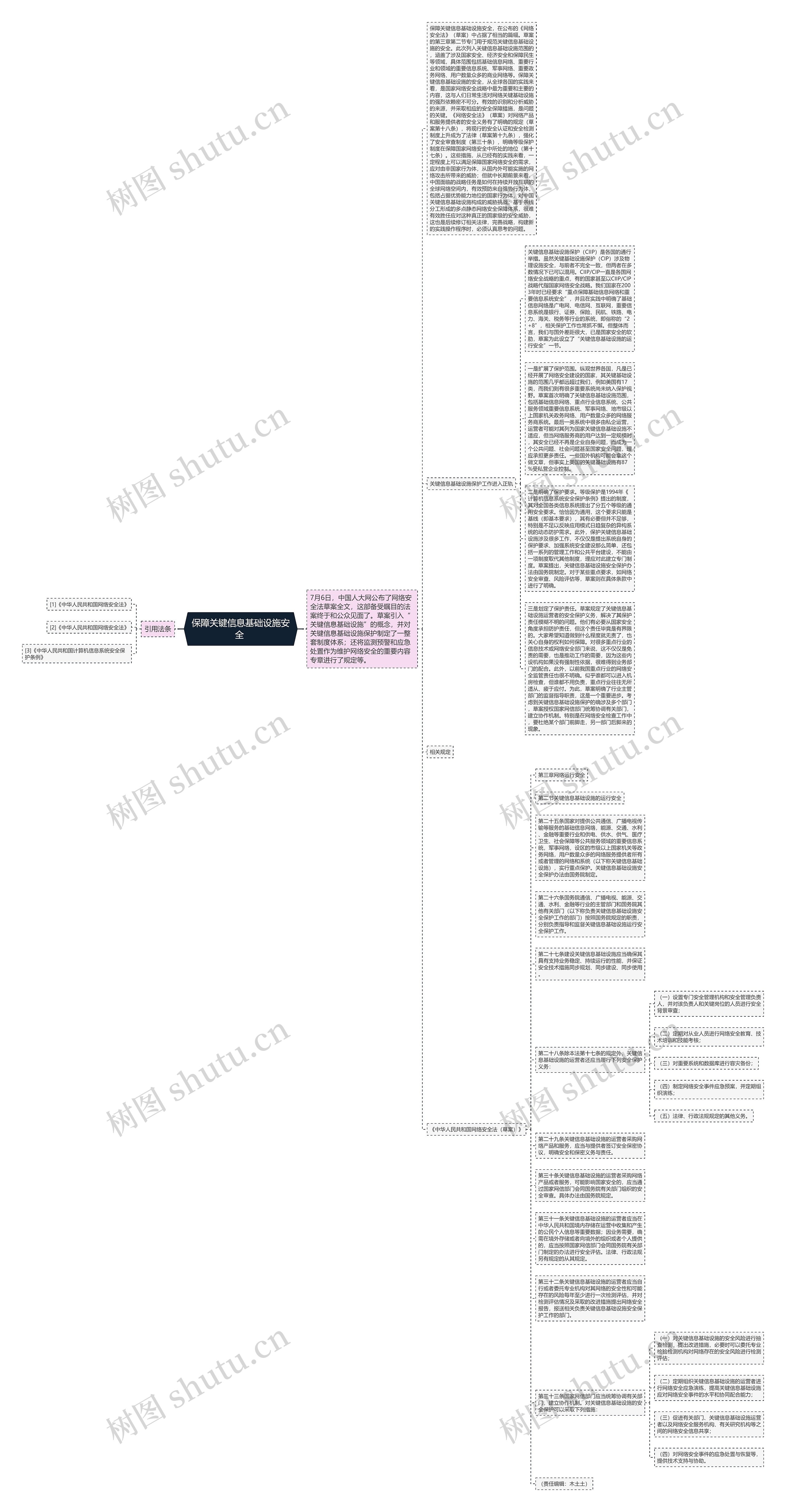 保障关键信息基础设施安全 