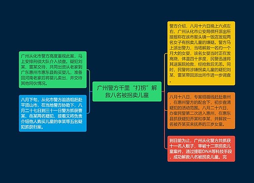 广州警方千里“打拐”解救八名被拐卖儿童