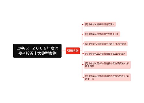 巴中市：２００６年度消费者投诉十大典型案例