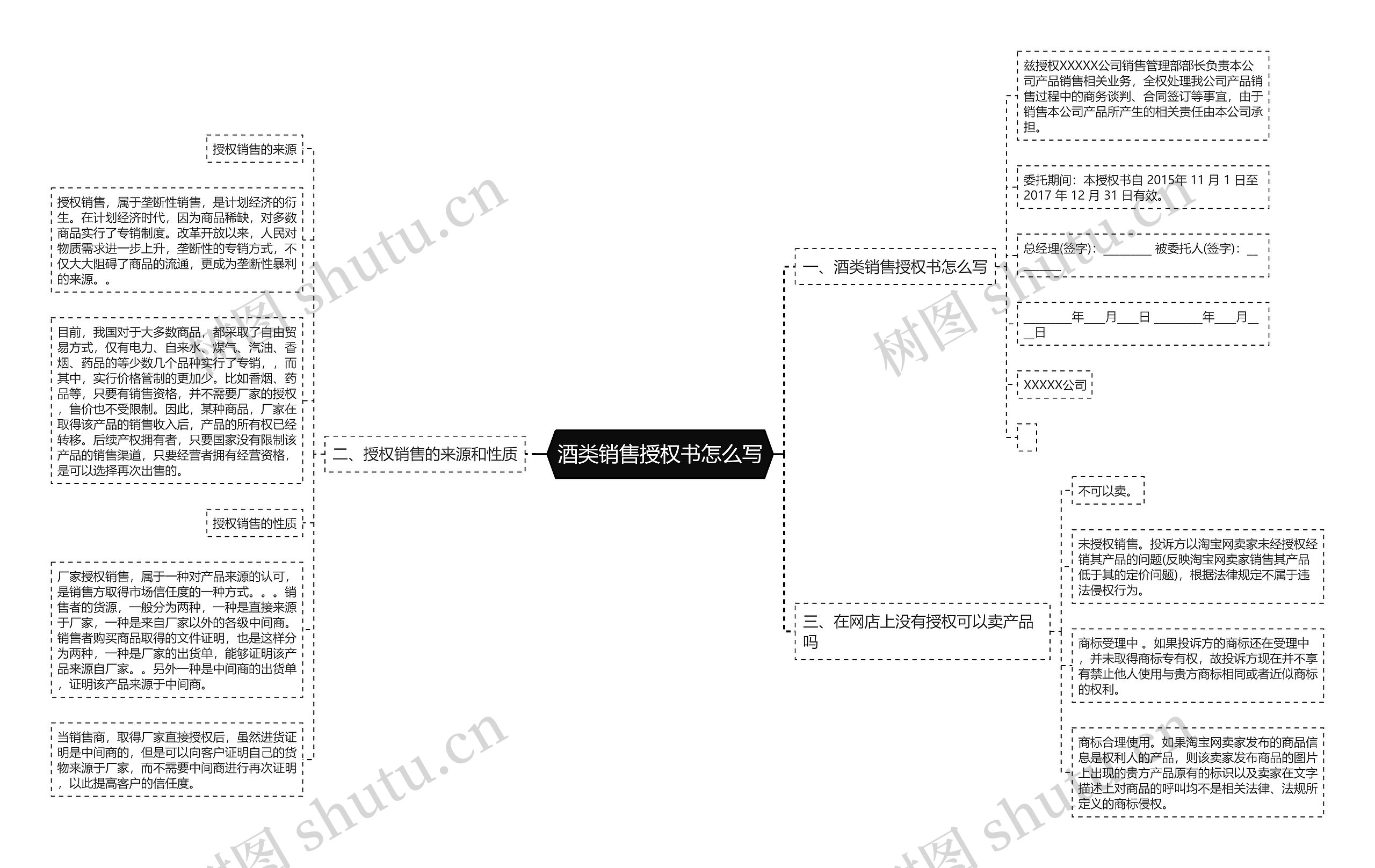 酒类销售授权书怎么写思维导图