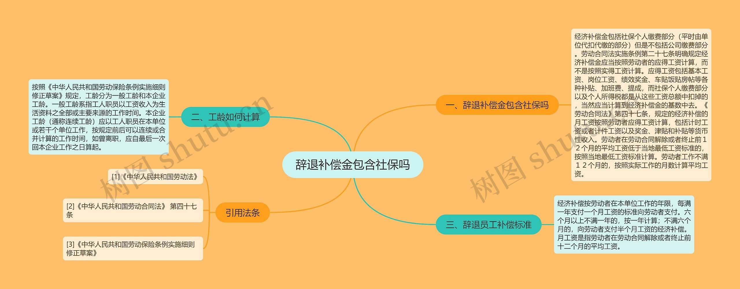 辞退补偿金包含社保吗思维导图