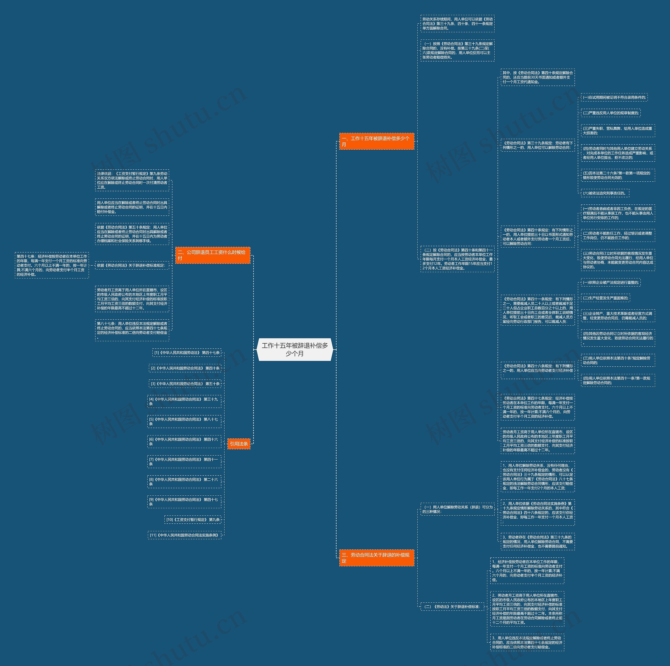 工作十五年被辞退补偿多少个月思维导图