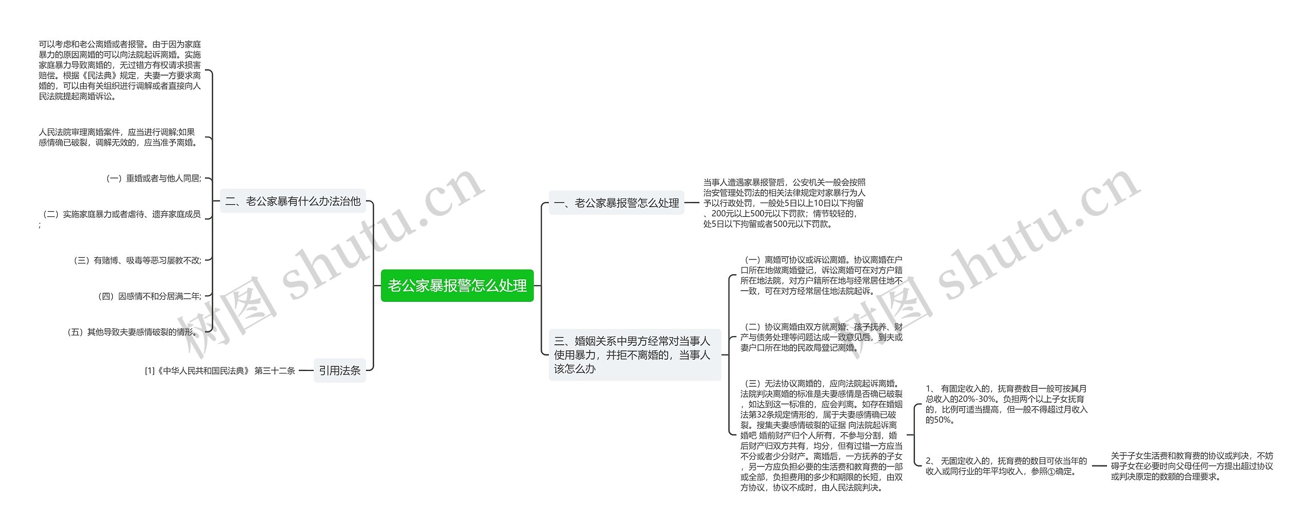 老公家暴报警怎么处理思维导图