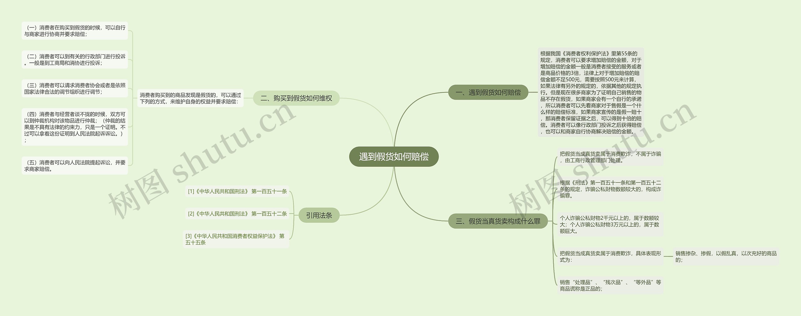 遇到假货如何赔偿