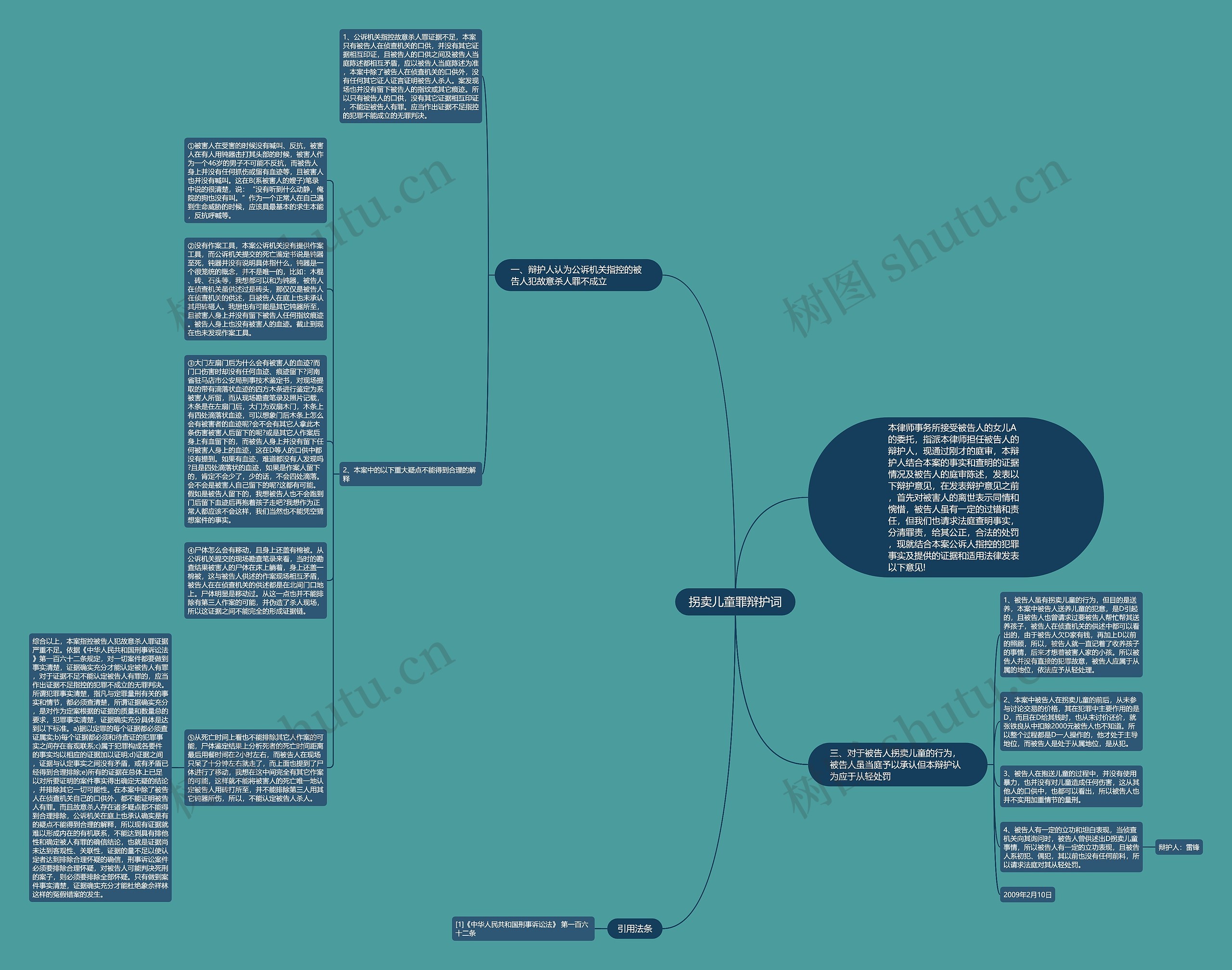拐卖儿童罪辩护词思维导图