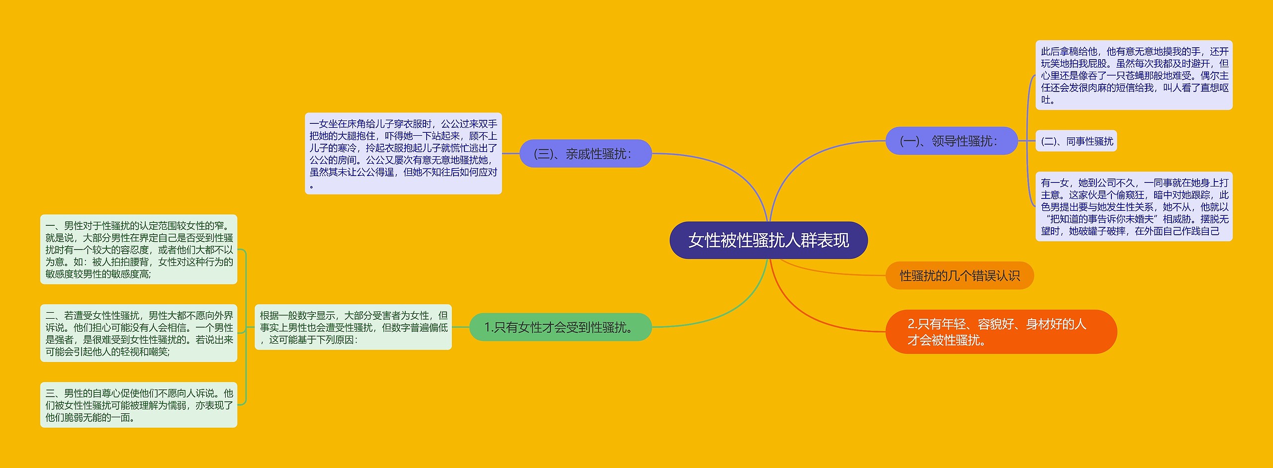 女性被性骚扰人群表现