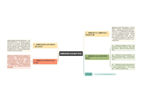 消费者保护法的基本特征