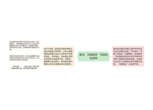 联华、华联超市：可按规定退赔