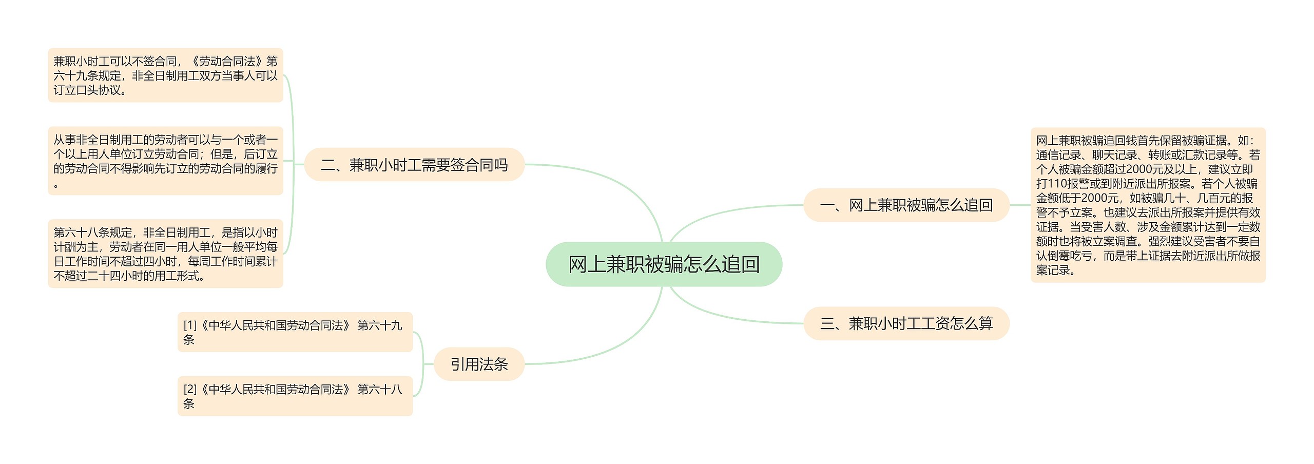 网上兼职被骗怎么追回