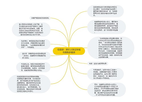 住建部：房价上涨过快城市限购多套房