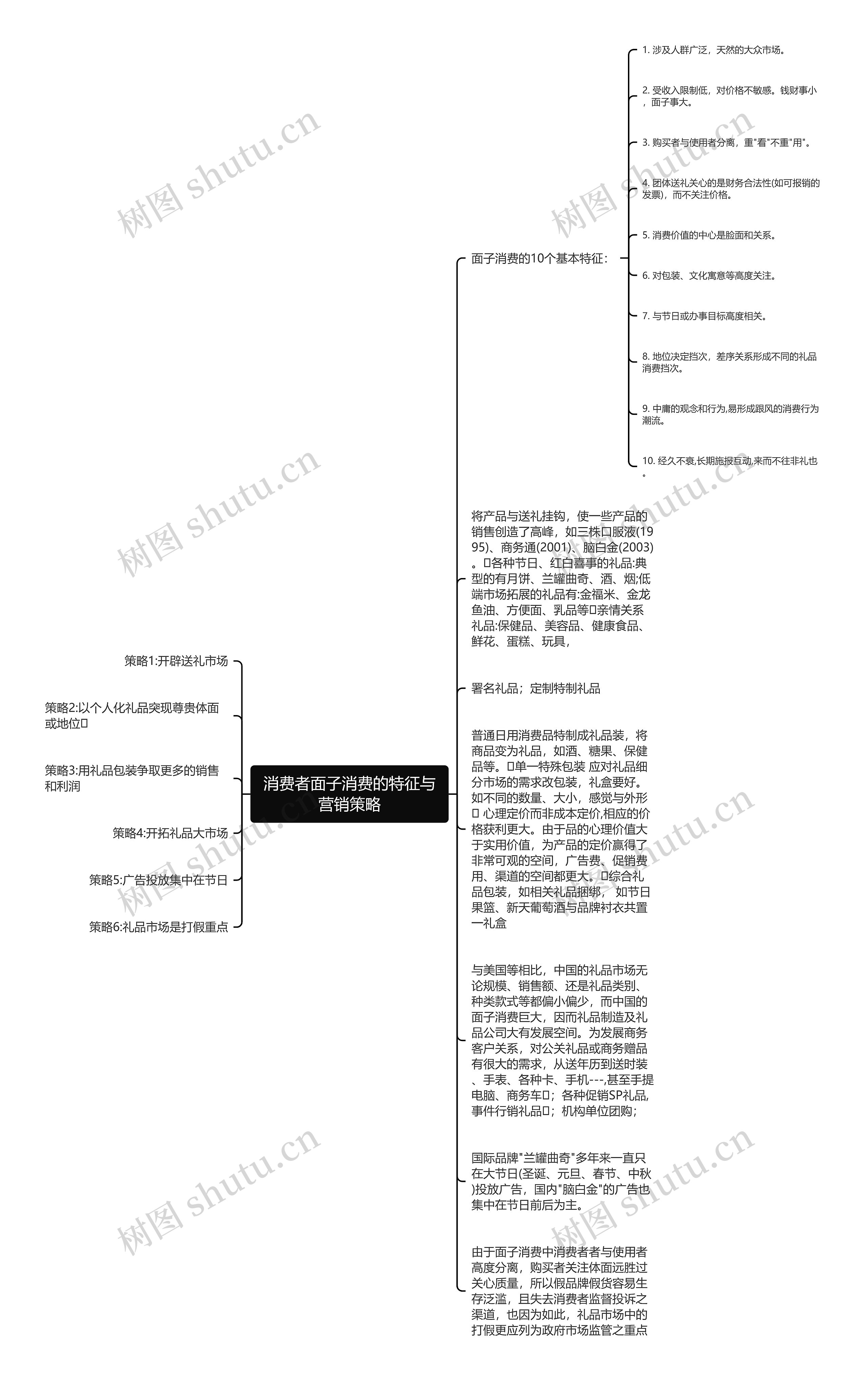 消费者面子消费的特征与营销策略