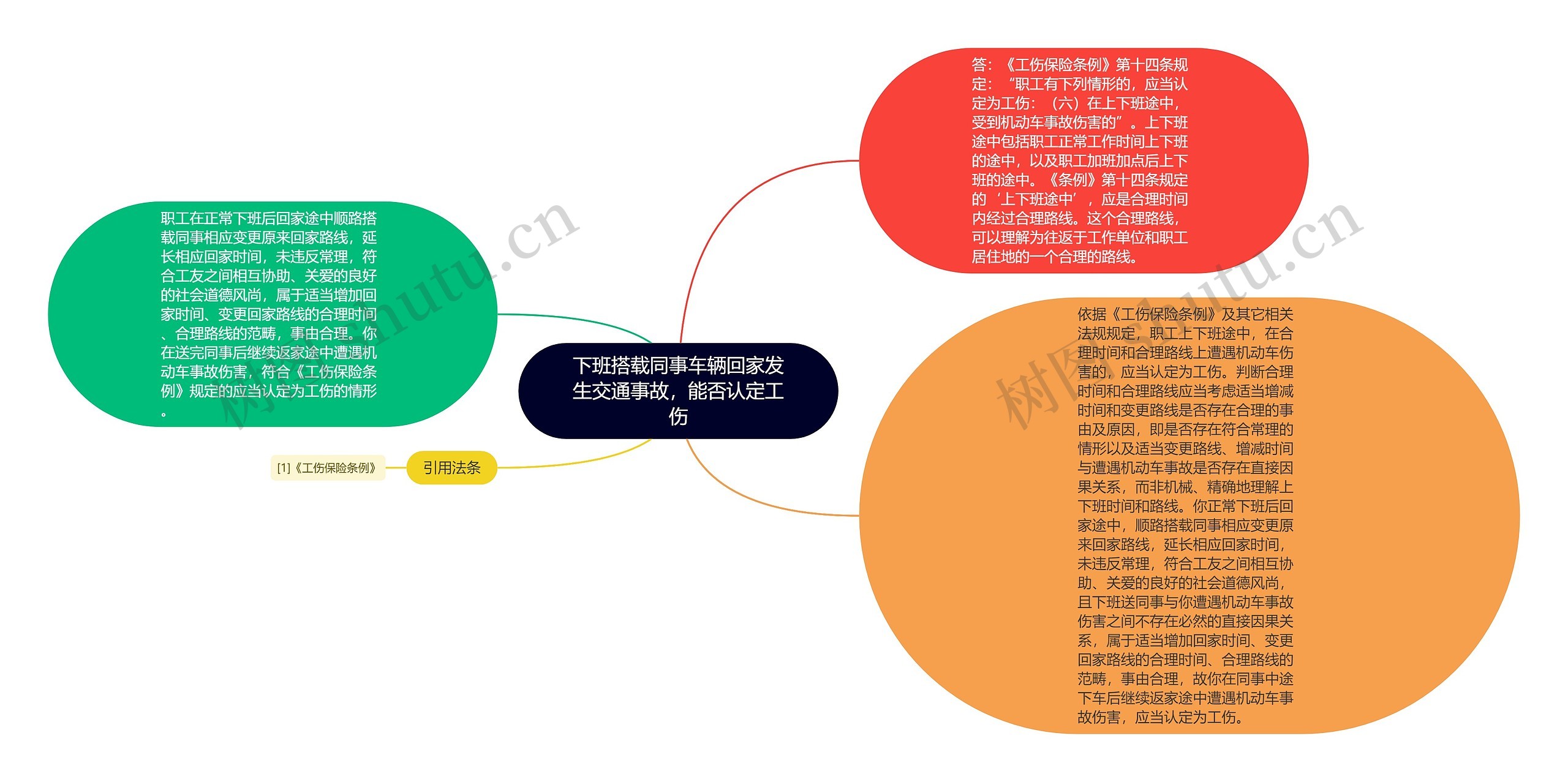 下班搭载同事车辆回家发生交通事故，能否认定工伤思维导图