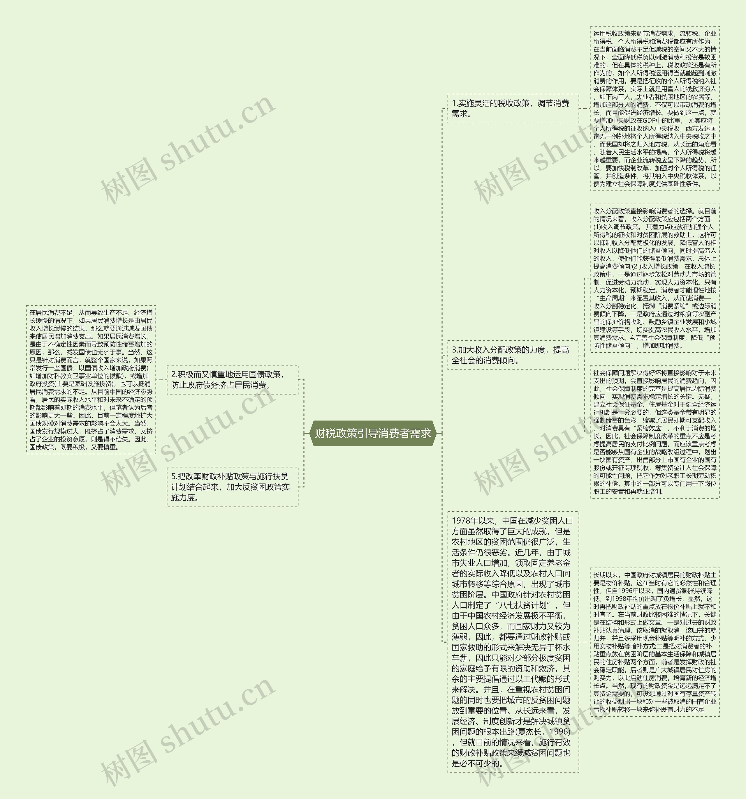 财税政策引导消费者需求思维导图