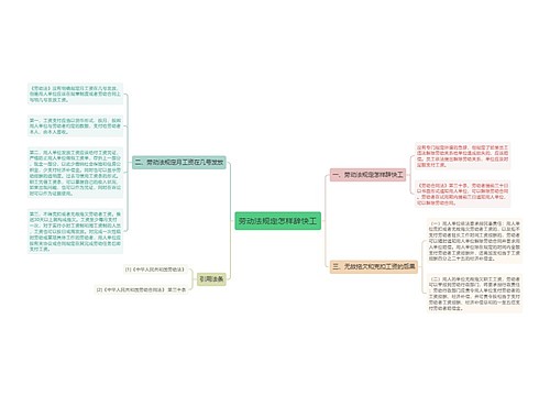 劳动法规定怎样辞快工