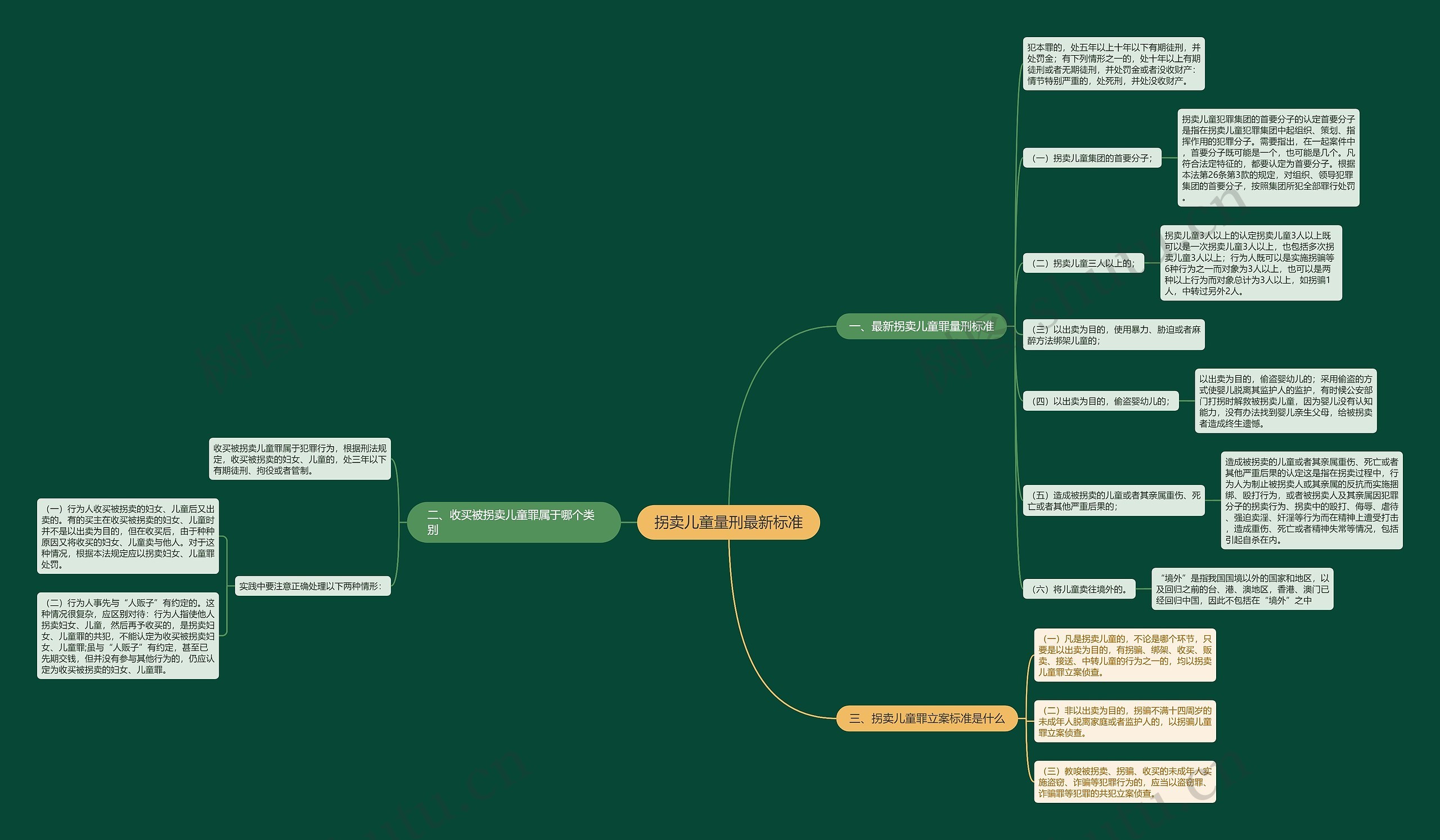 拐卖儿童量刑最新标准 拐卖儿童量刑最新标准
