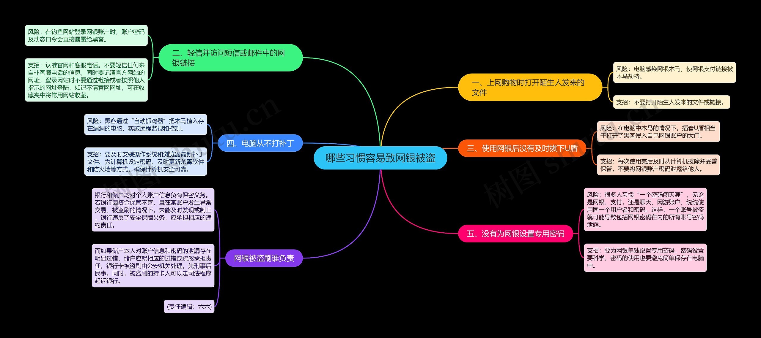 哪些习惯容易致网银被盗思维导图
