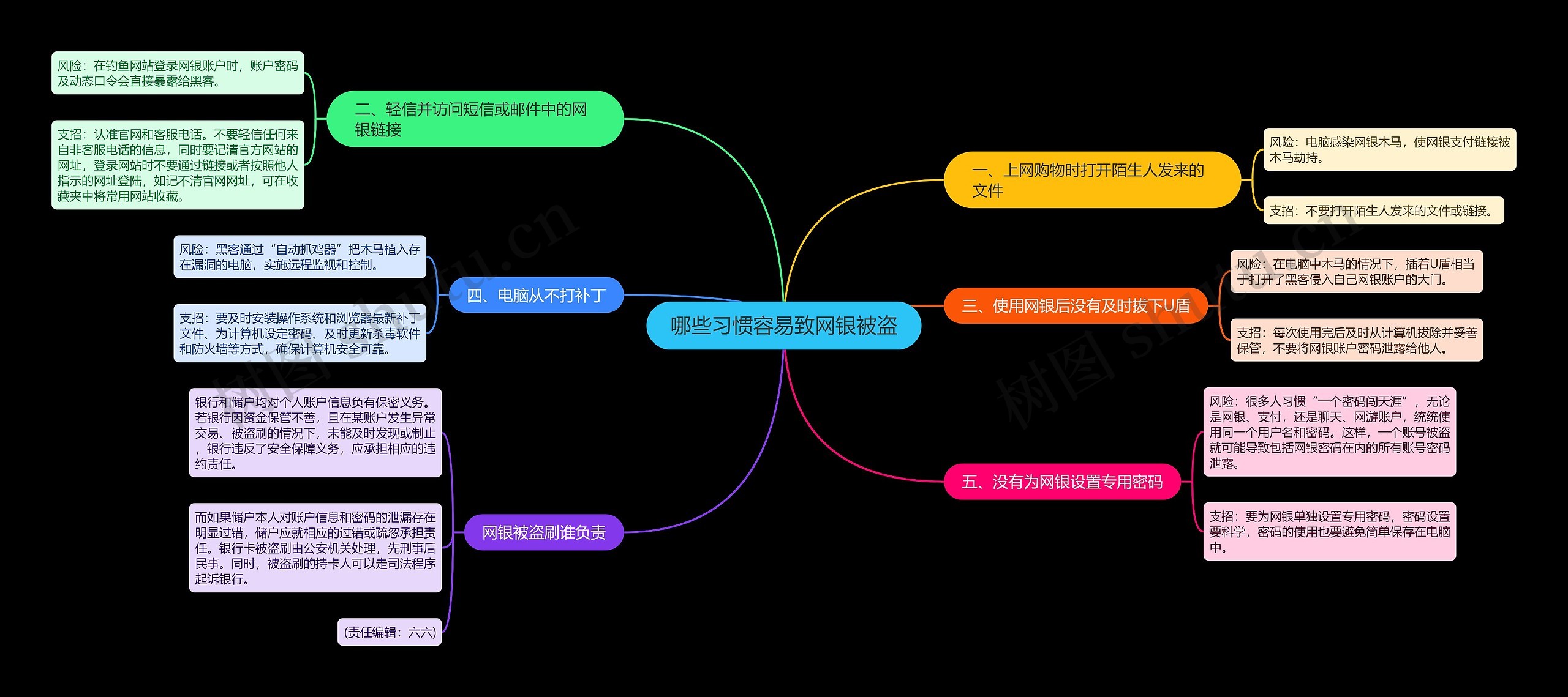 哪些习惯容易致网银被盗 哪些习惯容易致网银被盗