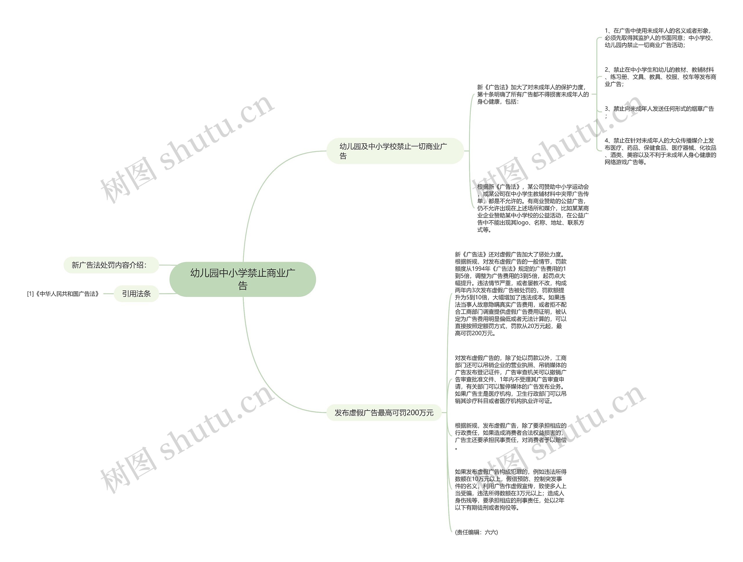 幼儿园中小学禁止商业广告思维导图高清图 幼儿园中小学禁止商业广告思维导图