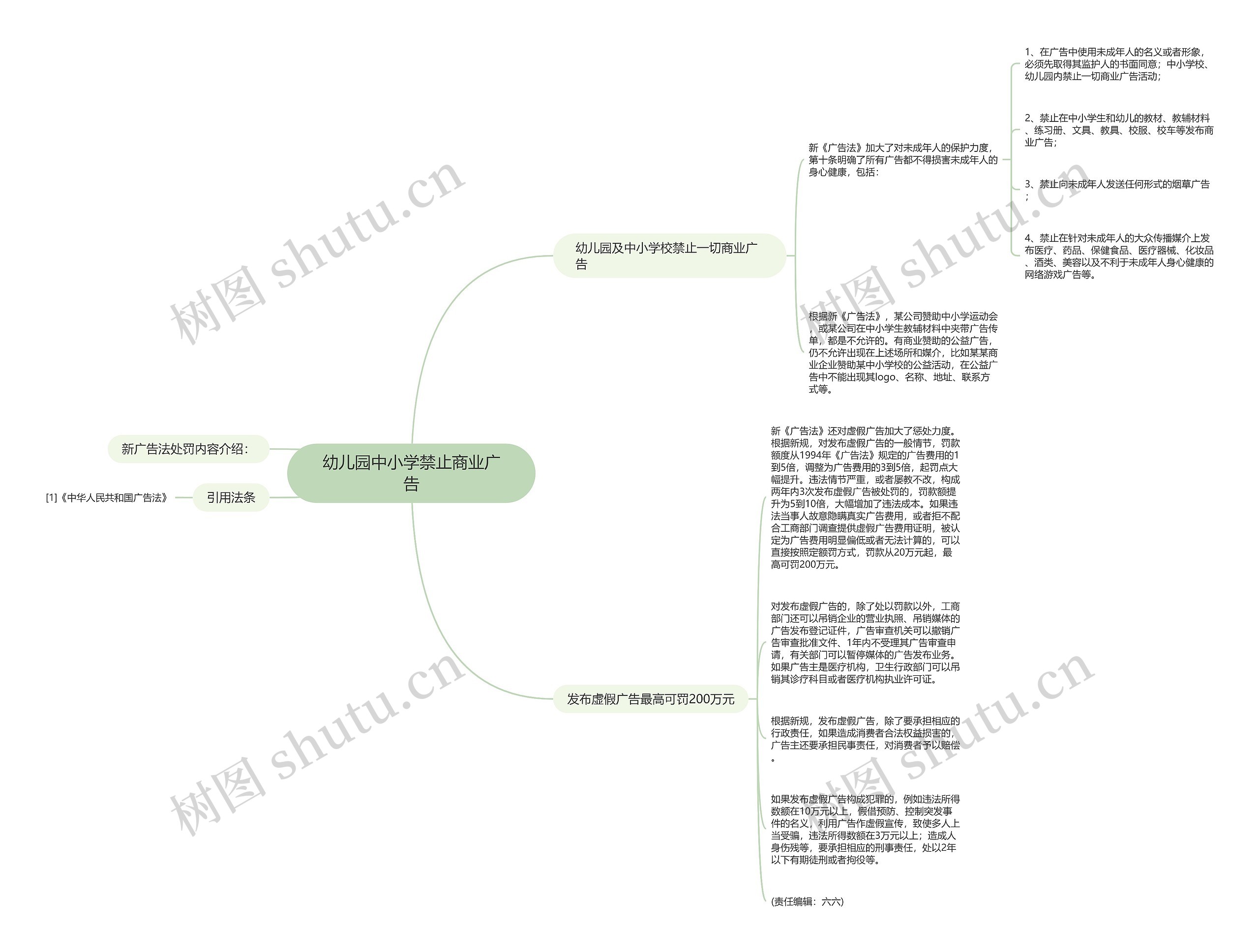幼儿园中小学禁止商业广告思维导图