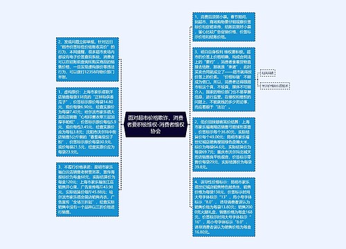 面对超市价格欺诈，消费者要积极维权-消费者维权协会