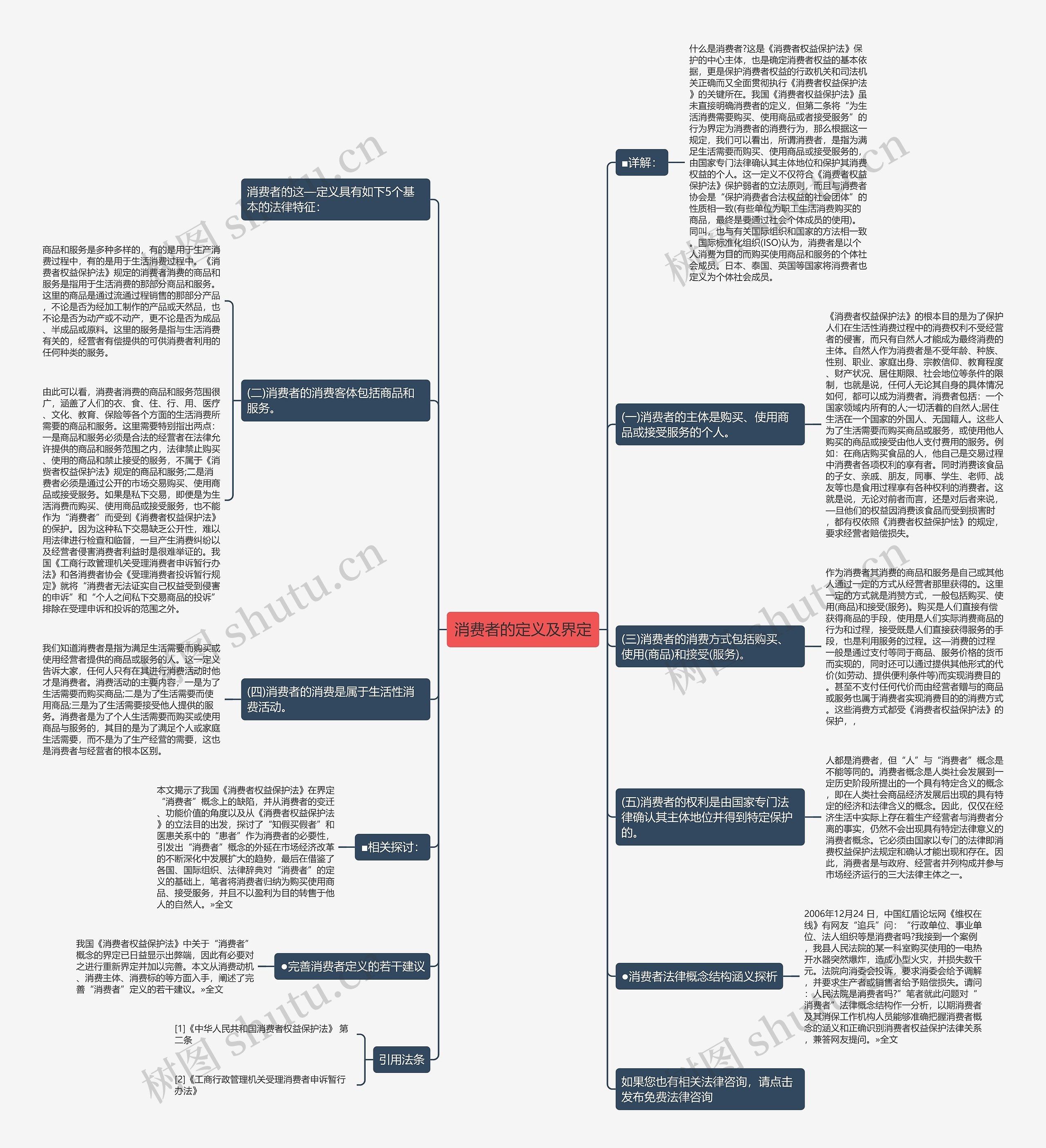 消费者的定义及界定 消费者的定义及界定