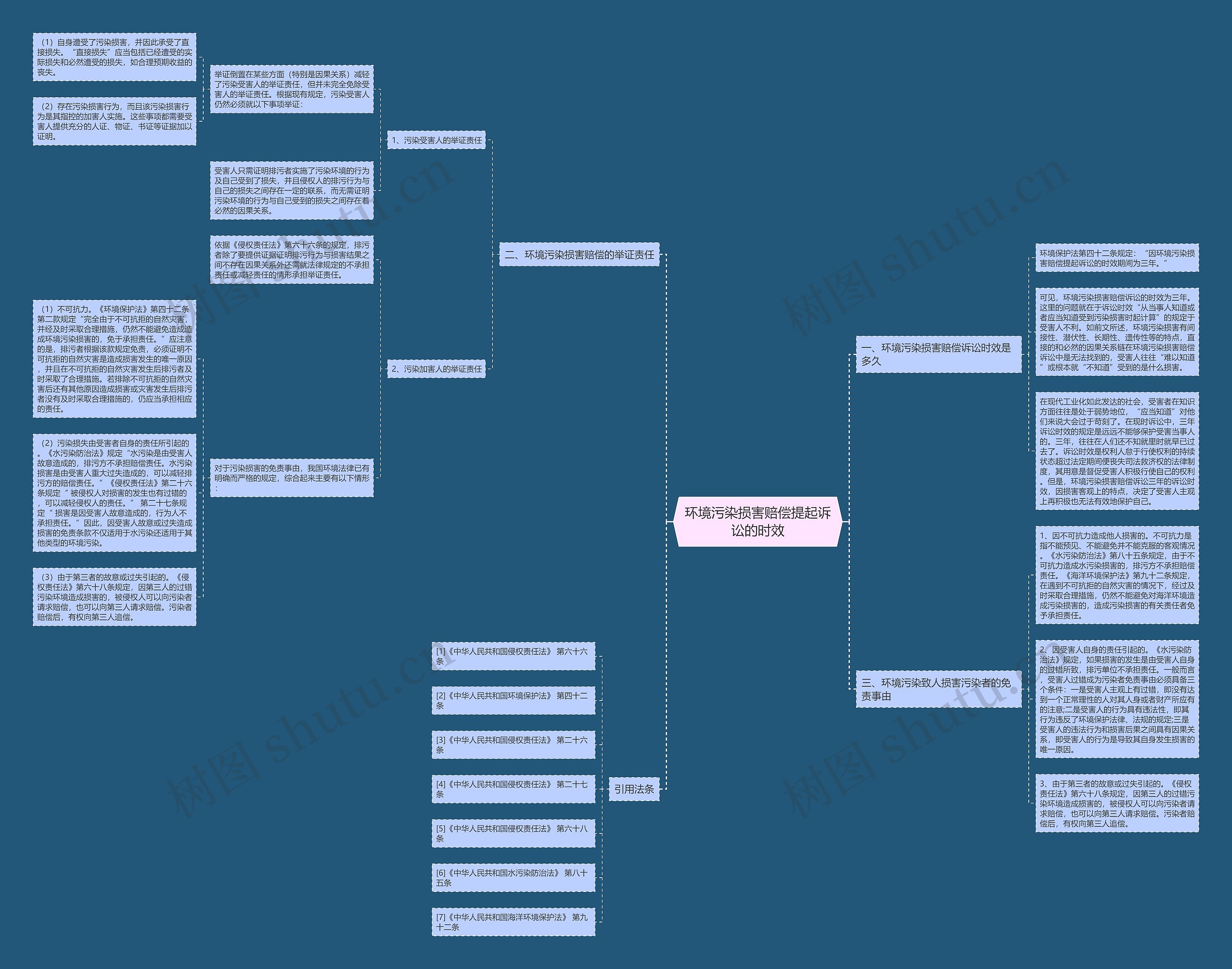 环境污染损害赔偿提起诉讼的时效 环境污染损害赔偿提起诉讼的时效