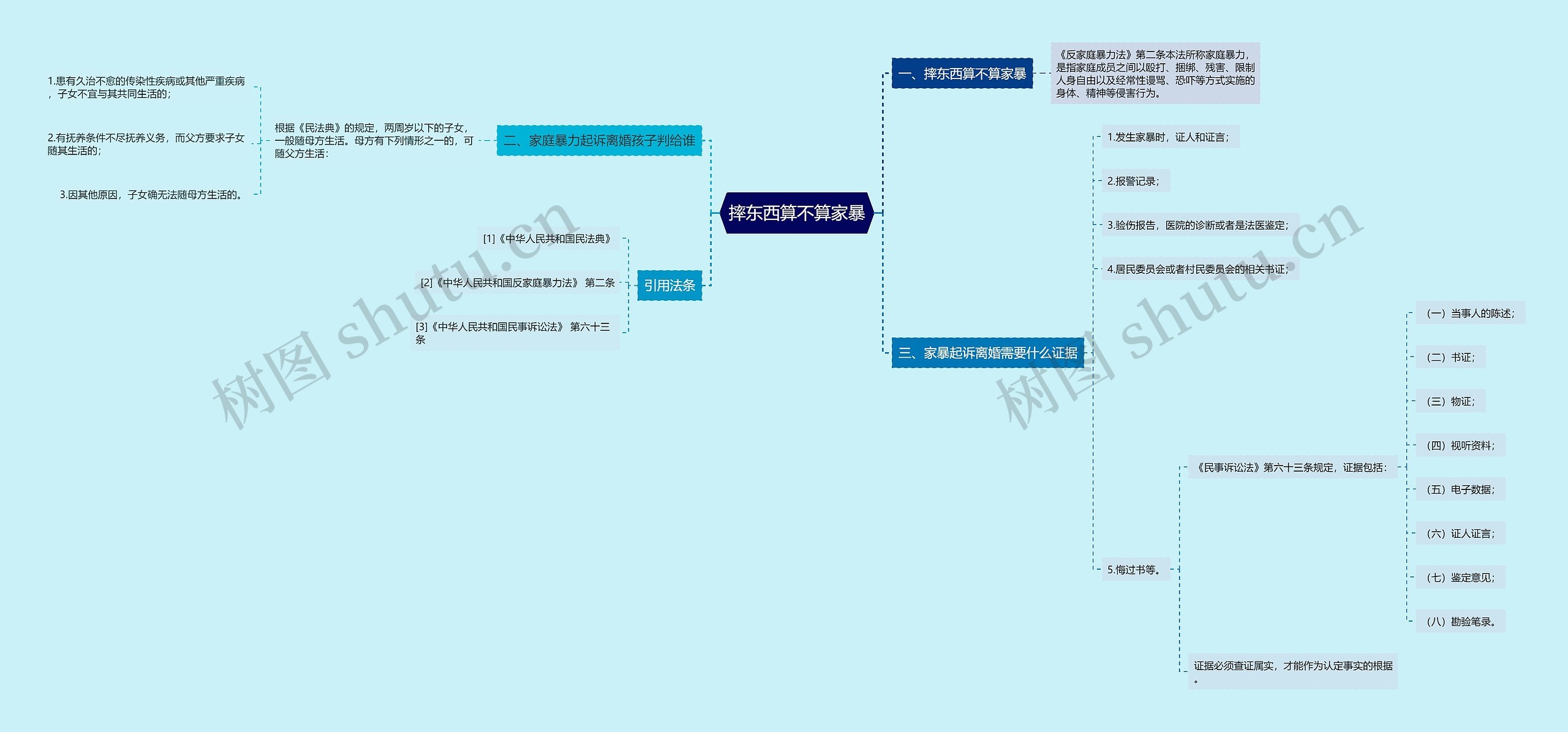 摔东西算不算家暴思维导图