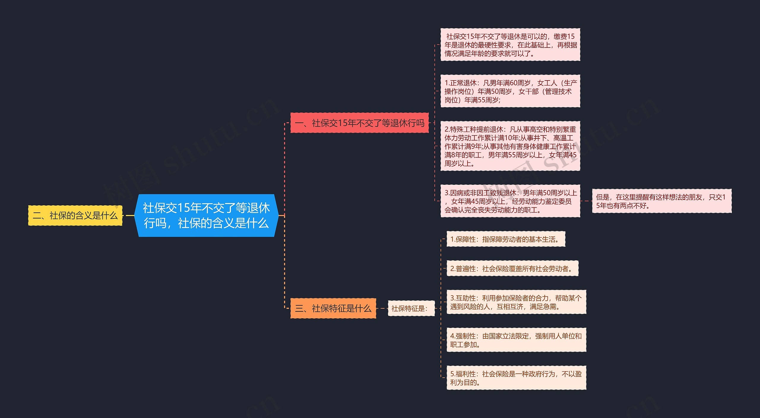 社保交15年不交了等退休行吗，社保的含义是什么