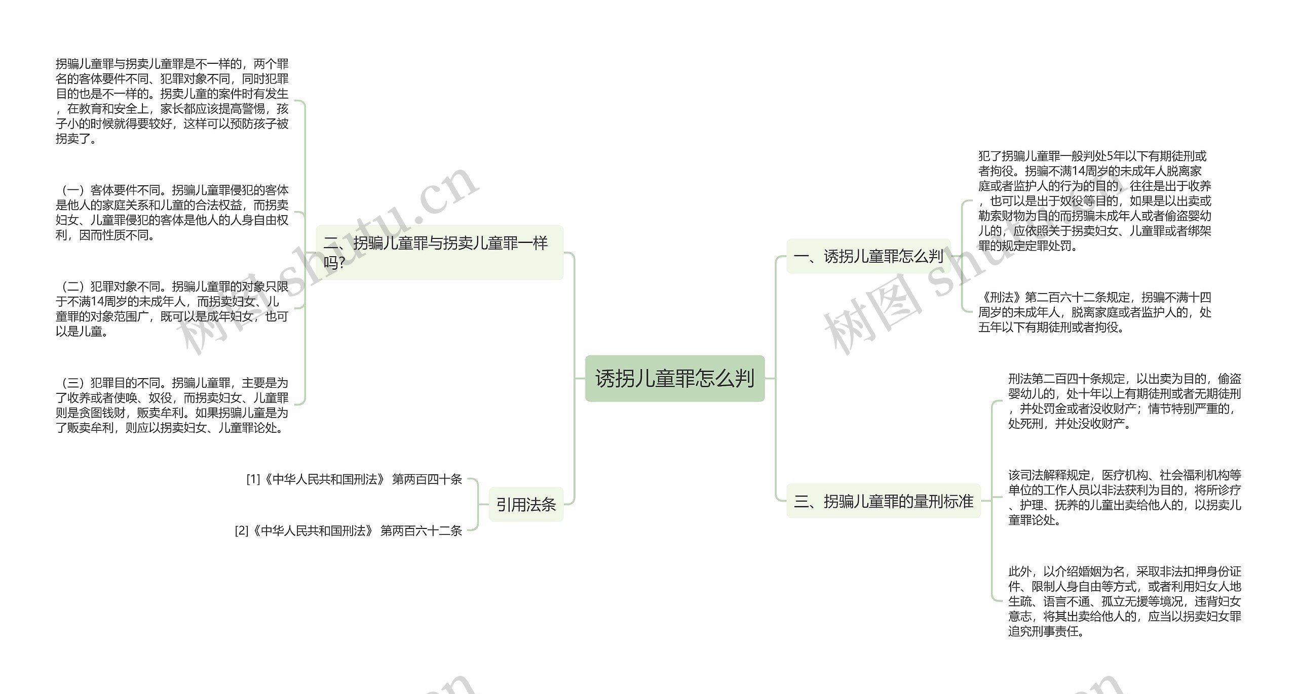 诱拐儿童罪怎么判思维导图