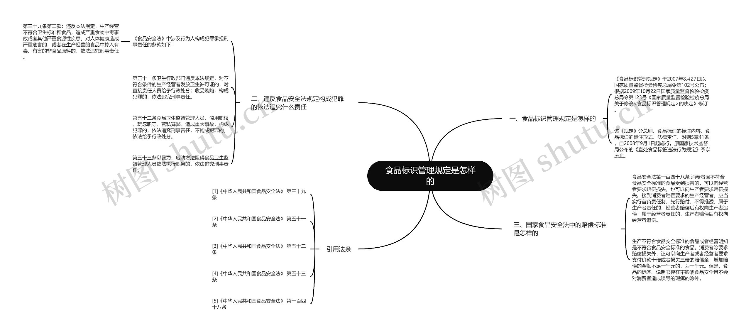 食品标识管理规定是怎样的