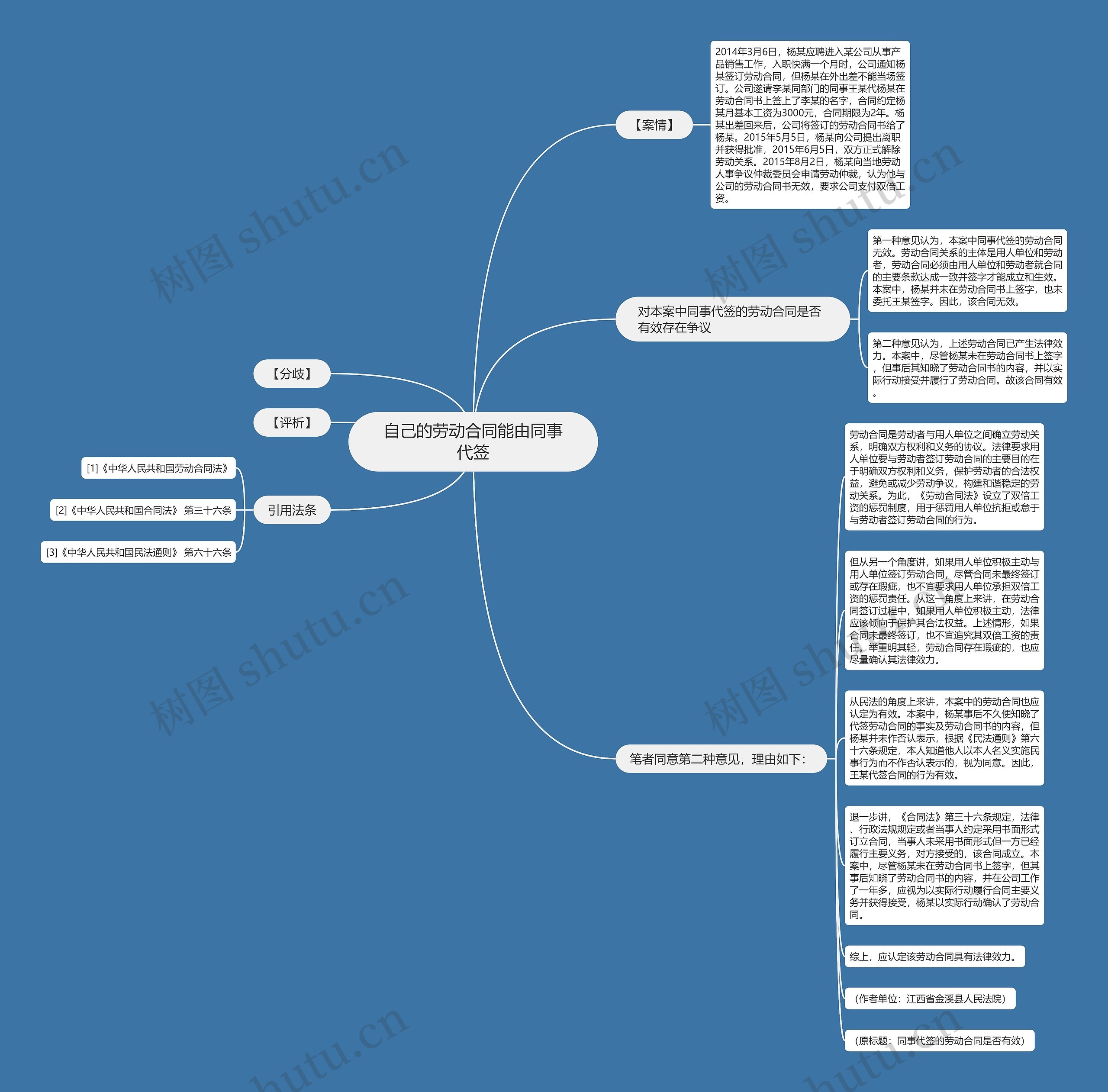 自己的劳动合同能由同事代签思维导图