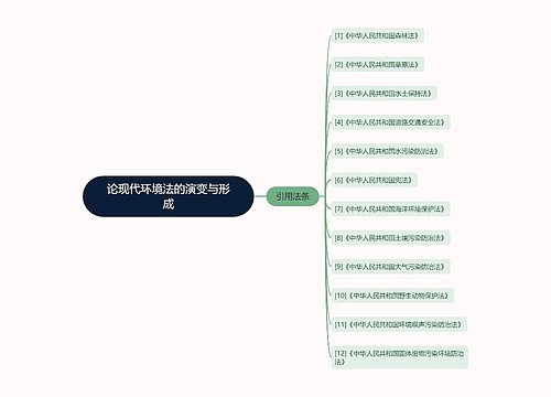 论现代环境法的演变与形成