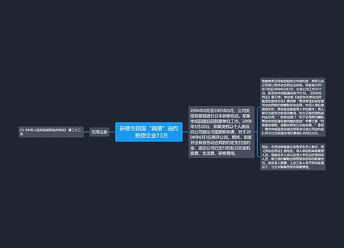 研修生回国“跳槽”违约　赔偿企业13万