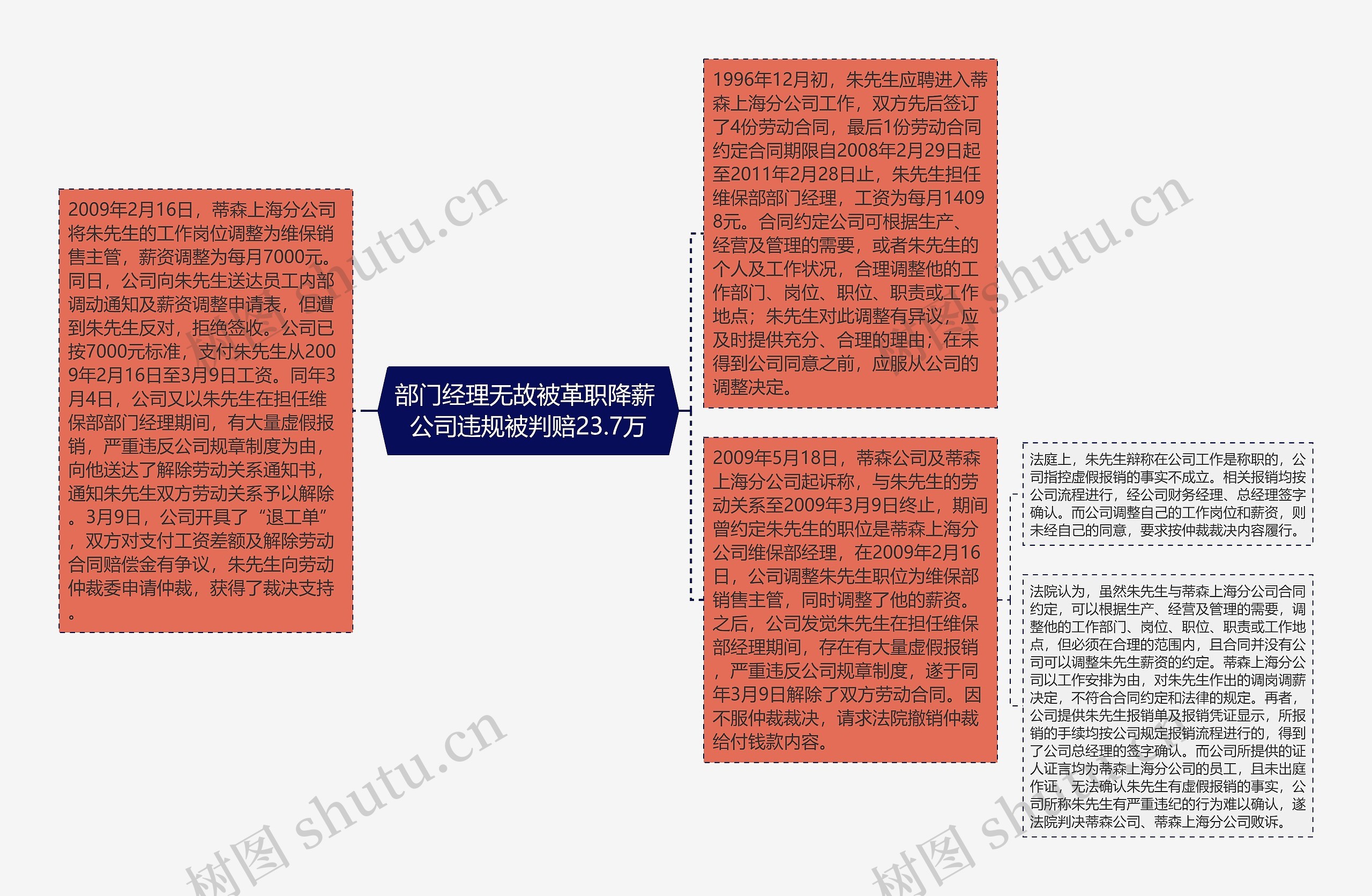 部门经理无故被革职降薪 公司违规被判赔23.7万 部门经理无故被革职降薪 公司违规被判赔23.7万