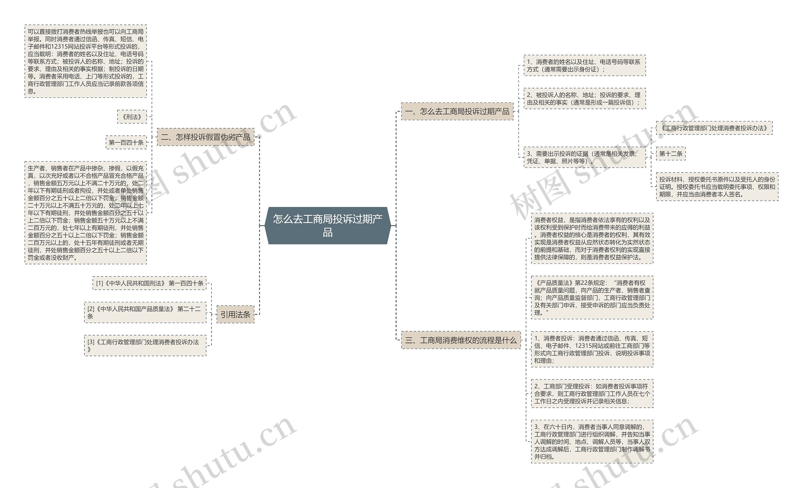 怎么去工商局投诉过期产品 怎么去工商局投诉过期产品