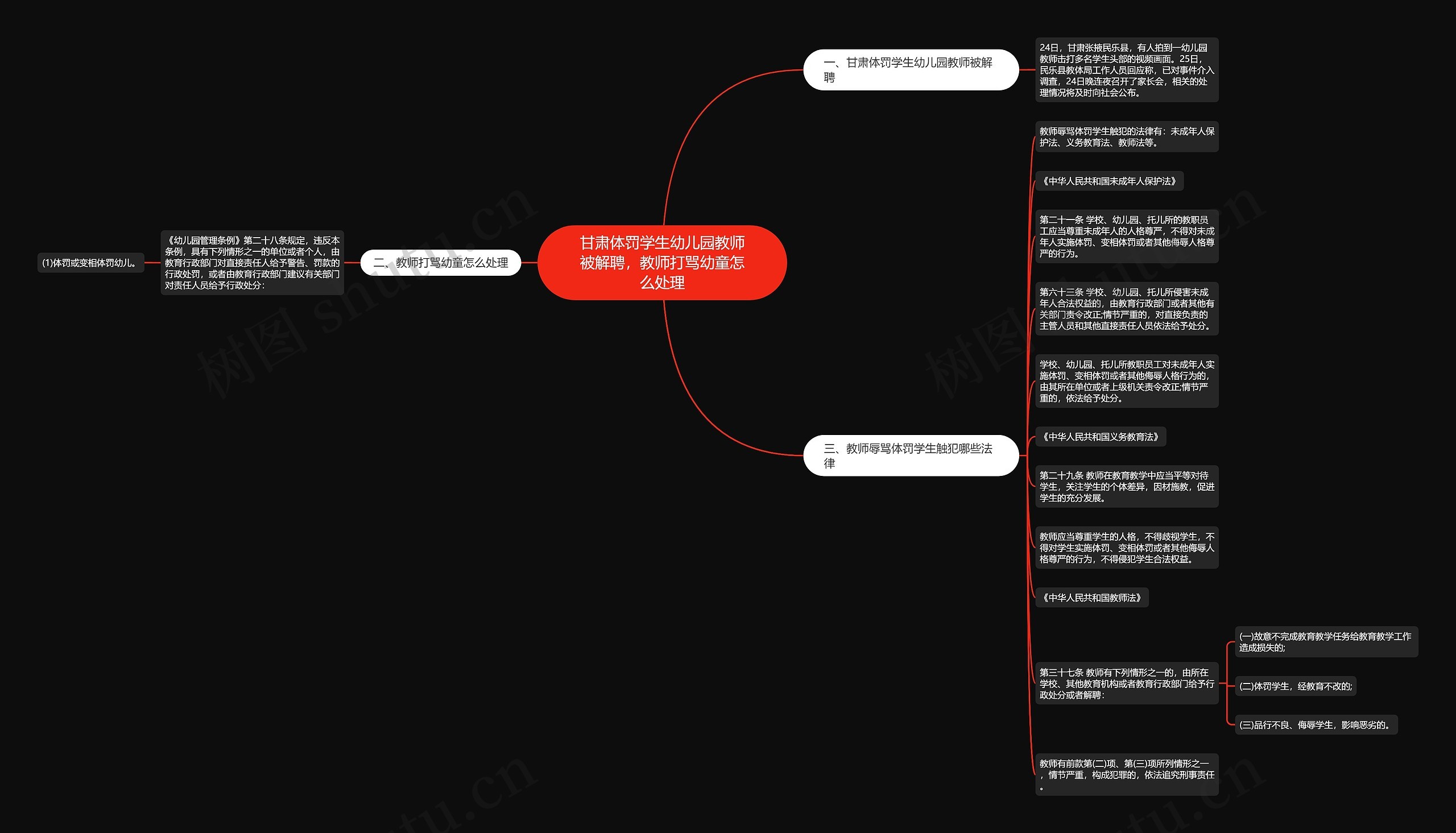 甘肃体罚学生幼儿园教师被解聘，教师打骂幼童怎么处理思维导图